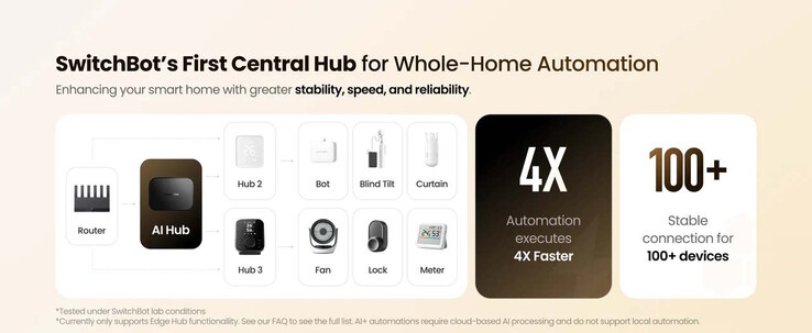 Автоматизация должна выполняться быстро (Источник изображения: SwitchBot)