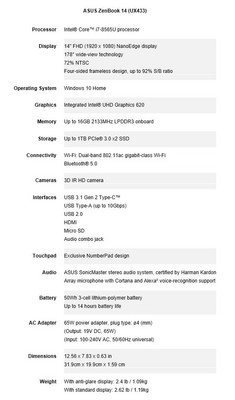 Список характеристик Asus ZenBook 14. (Изображение: Asus)