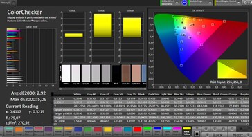 Colour accuracy (sRGB; Натуральный)