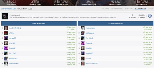 Показаны платиновые держатели трофеев Crimson Desert