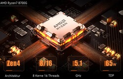 AMD Ryzen 7 8700G (Источник: Minisforum)