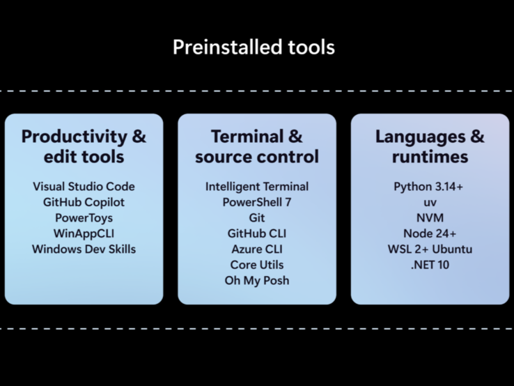 Возможности Microsoft Project Zenith