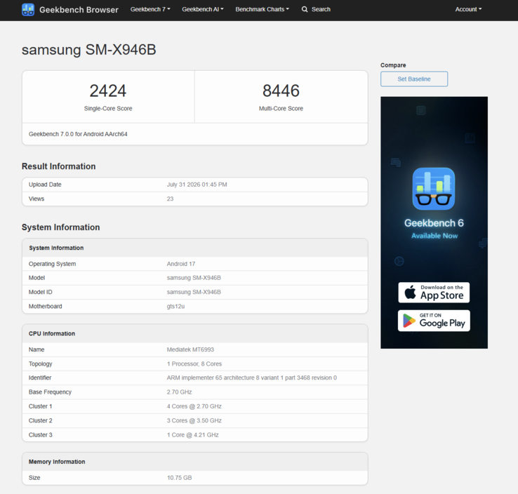 Процессор MediaTek Dimensity 9500, установленный в данном устройстве, набрал 2 424 балла в тестах на одноядерную производительность и 8 446 баллов — в тес