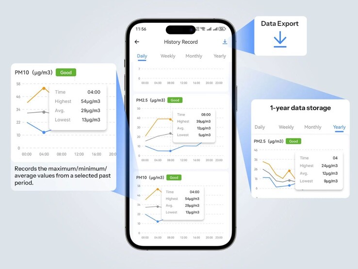 Сенсором AirGuard от Sonoff можно управлять через приложение бренда