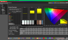 ColorChecker до калибровки (по сравнению с P3)