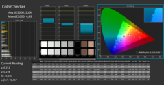 CalMAN - Colour accuracy