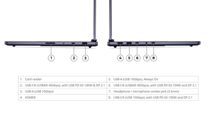 Устройство Legion 7a 15ASH11 оснащено слотами для SSD-накопителей формата M.2 2242 и M.2 2280.
