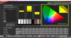 CalMAN ColorChecker (профиль: Default, целевое цветовое пространство: P3)