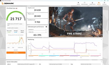 Fire Strike, Performance