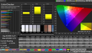 CalMAN: Colour accuracy