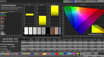 CalMAN color accuracy – Нормальный