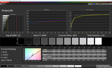 Grayscale (natural, DCI-P3)