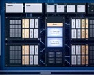 Судя по всему, Intel Gen11 принесет немалую прибавку в производительности. (Изображение: Intel)