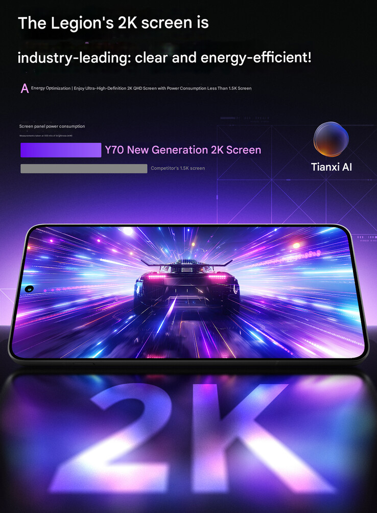 Lenovo утверждает, что дисплей Y70 очень эффективен (машинный перевод)