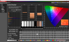 ColorChecker (после калибровки)