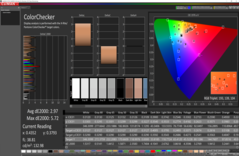 CalMAN: ColorChecker, HDR выключен – после калибровки