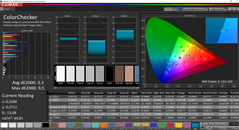 Color values (после калибровки)