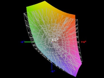 Color-space coverage (sRGB) - 88%