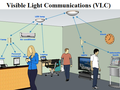 Видимая световая связь может обеспечить локальное подключение с помощью обычных повседневных приспособлений. (Источник: Medium) 