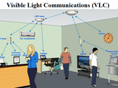 Видимая световая связь может обеспечить локальное подключение с помощью обычных повседневных приспособлений. (Источник: Medium) 