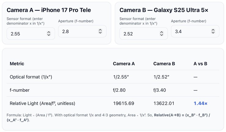 Apple iPhone 17 Pro против Galaxy S25 Ultra Telephoto sensor light intake. (Источник изображения: @lafaiel на X)