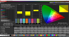 ColorChecker стандартные настройки