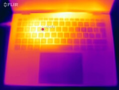 Стресс-тест: правая сторона холоднее