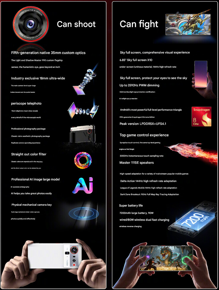 Nubia подробно описывает основные характеристики Z80 Ultra (Источник изображения: Nubia - машинный перевод)