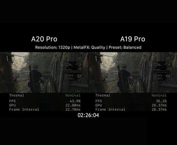 Сравнение игровой производительности Apple A20 Pro и A19 Pro в Resident Evil 4 при разрешении 1320p