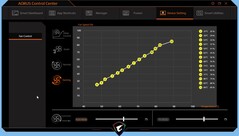 Кривая регулировки вентиляторов в режиме Игры
