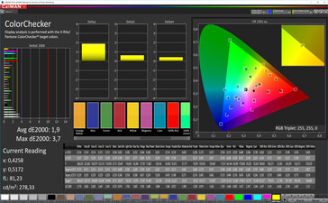 CalMAN: Colour Accuracy – Фото, AdobeRGB