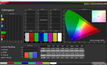 Color space (Natural, sRGB)