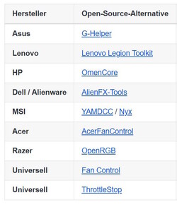 Некоторые потенциальные альтернативы, которые мы рассмотрим далее