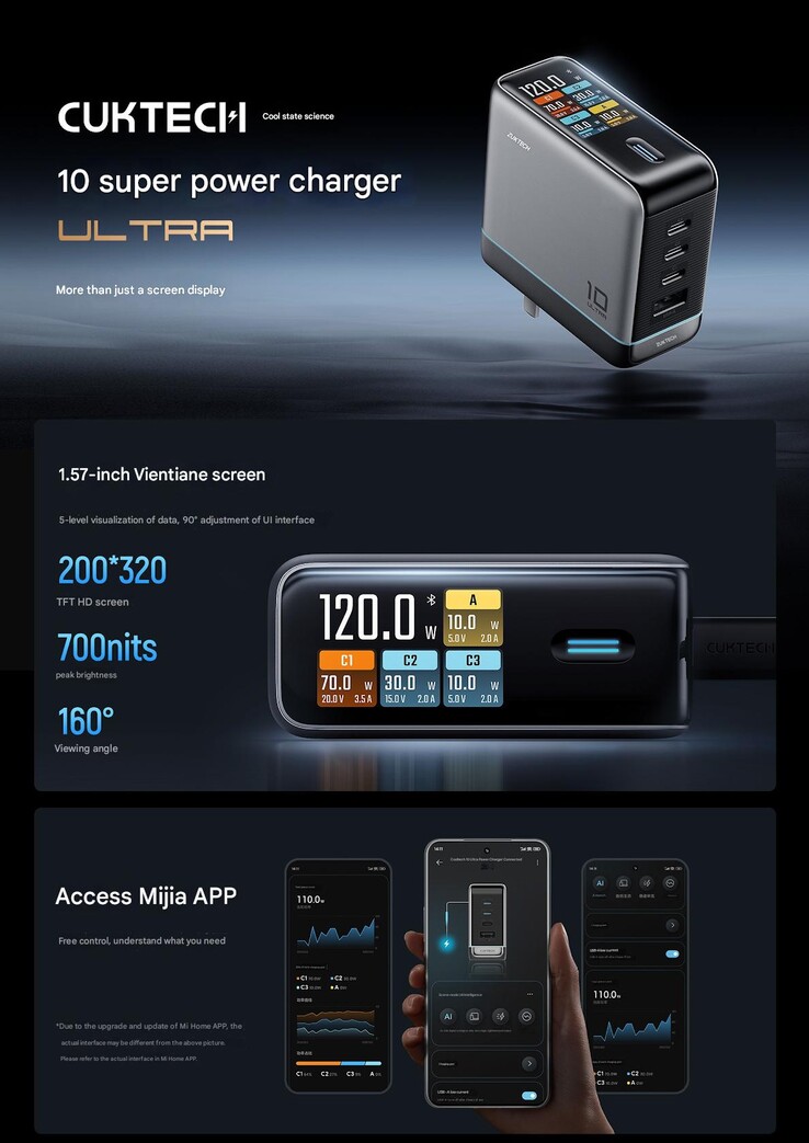 Фрагмент маркетингового плаката для пакета Cuktech No. 10 Super Power Charger Ultra. (Источник изображения: Cuktech)