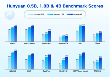 (Источник изображения: Tencent)