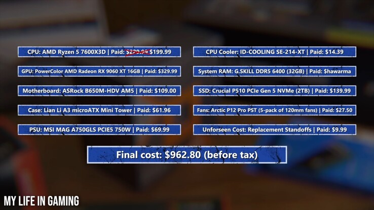 PS5 Pro-эквивалентный игровой ПК по данным My Life in Gaming.