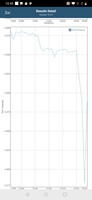 GFXBench - тест аккумулятора, который мы используем в качестве нагрузочного теста