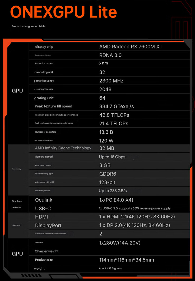 Технические характеристики eGPU (Источник изображения: OneXPlayer - машинный перевод)