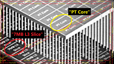 Изображение архитектуры Zen 7 3D Core. (Источник изображения: Закон Мура мертв)