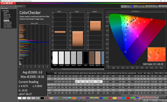 ColorChecker (после калибровки)