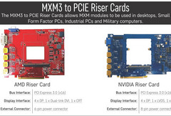 Eurocom MXM3 Riser (Изображение: Eurocom)