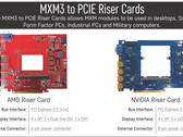 Eurocom MXM3 Riser (Изображение: Eurocom)