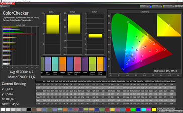 Color Accuracy (Живой, AdobeRGB)