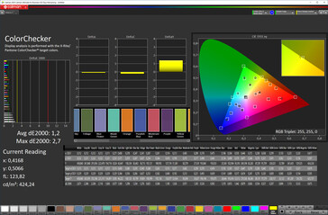 Color accuracy (sRGB; Исходный цвет)