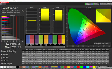 CalMAN: Colour Accuracy – Теплый, sRGB