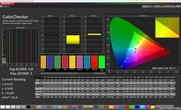 Color accuracy (профиль: Standard, цветовая температура: Standard, цветовое пространство: sRGB)