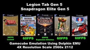 Результаты эмуляции Game Cube на планшете Lenovo Legion, 5-го поколения.