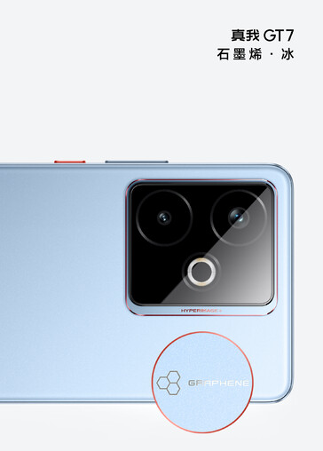 (Источник изображения: Realme)