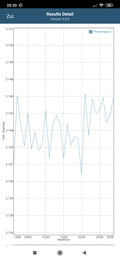 GFXBench - ES 2.0