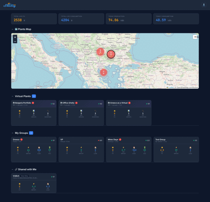 Снимок экрана солнечной платформы Shelly. (Источник изображения: Shelly Community)